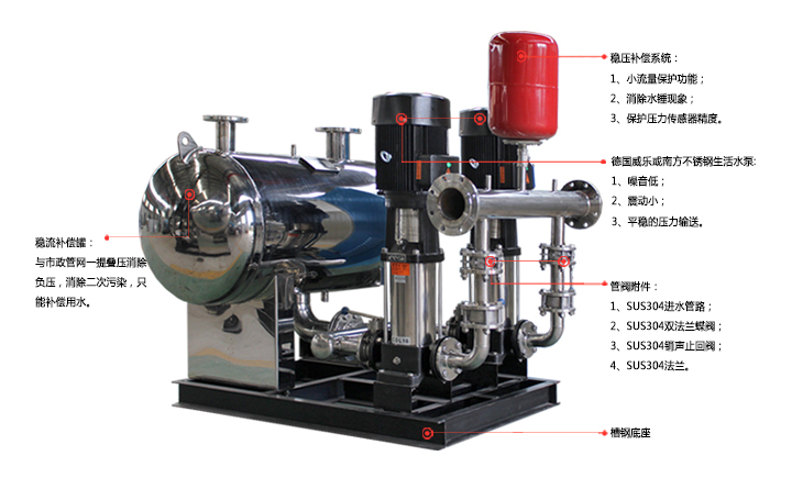 變頻無負壓供水設備，蘇州變頻無負壓設備，蘇州無負壓供水，蘇州供水設備，蘇州南方泵業